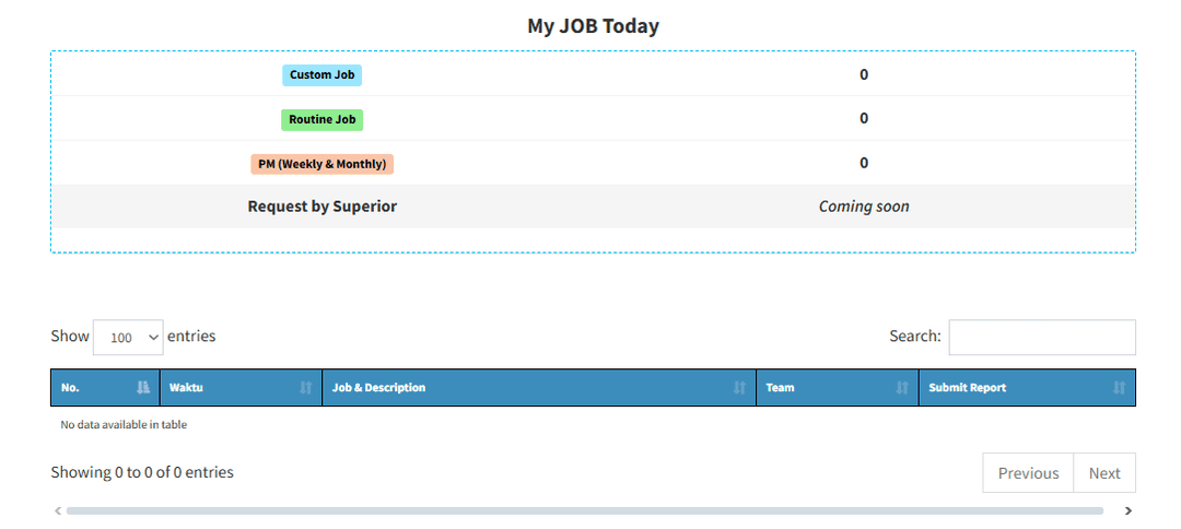 Automatic Schedulling PM & CM