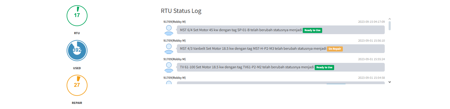 Sparepart Control (RTU)