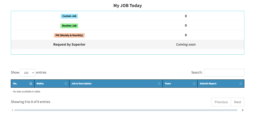 Automatic Schedulling PM & CM