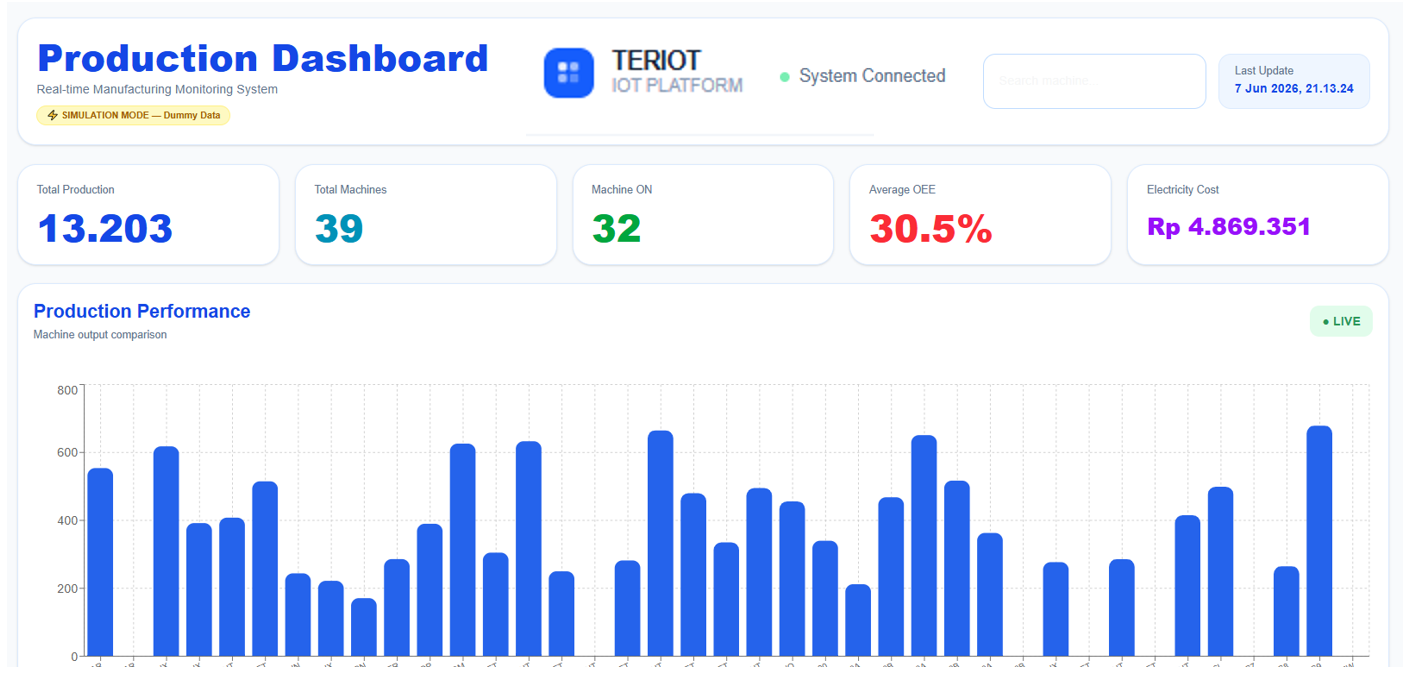 OEE Dashboard