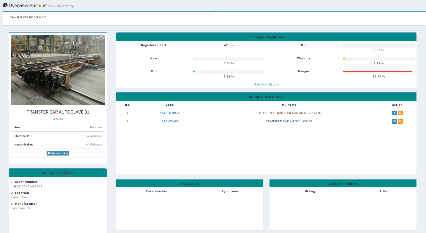 Maintenance Cost Estimation
